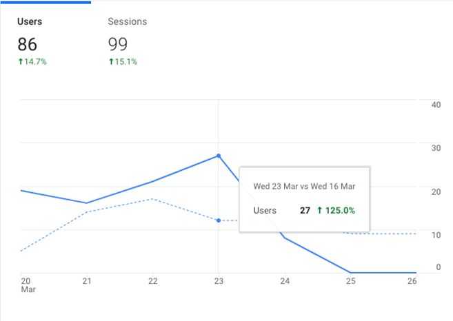 How a Spike in Web Traffic Can Boost Fire Department Recruitment
